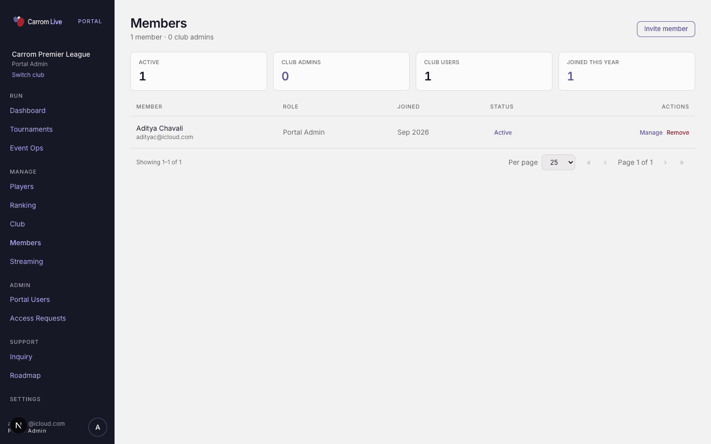 Members