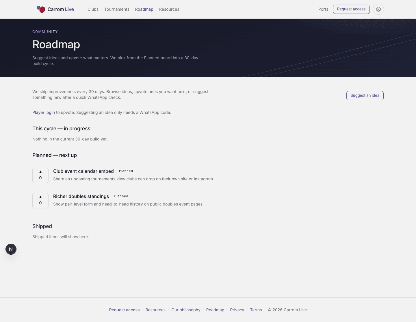 Community roadmap